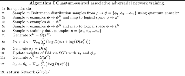Figure 4 for Quantum-assisted associative adversarial network: Applying quantum annealing in deep learning