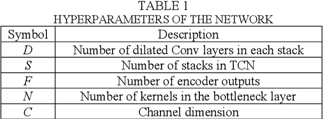 Figure 2 for Inter-channel Conv-TasNet for multichannel speech enhancement