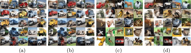 Figure 4 for Compact Surjective Encoding Autoencoder for Unsupervised Novelty Detection