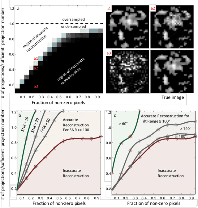 Figure 1 for Sampling Limits for Electron Tomography with Sparsity-exploiting Reconstructions