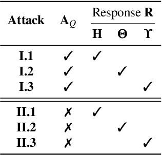 Figure 3 for Model Stealing Attacks Against Inductive Graph Neural Networks