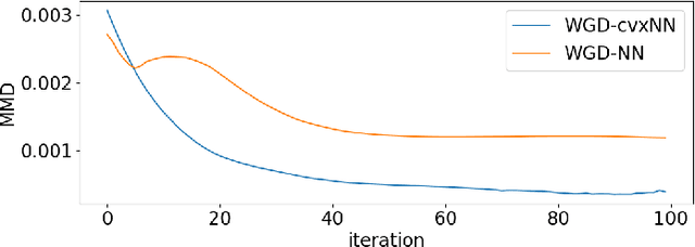 Figure 2 for Optimal Neural Network Approximation of Wasserstein Gradient Direction via Convex Optimization