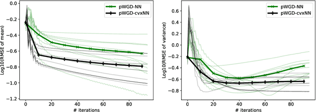 Figure 3 for Optimal Neural Network Approximation of Wasserstein Gradient Direction via Convex Optimization