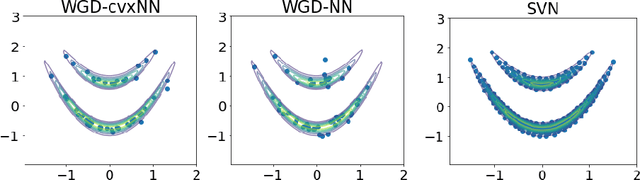 Figure 1 for Optimal Neural Network Approximation of Wasserstein Gradient Direction via Convex Optimization