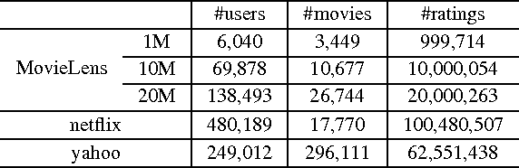 Figure 4 for Fast Learning with Nonconvex L1-2 Regularization