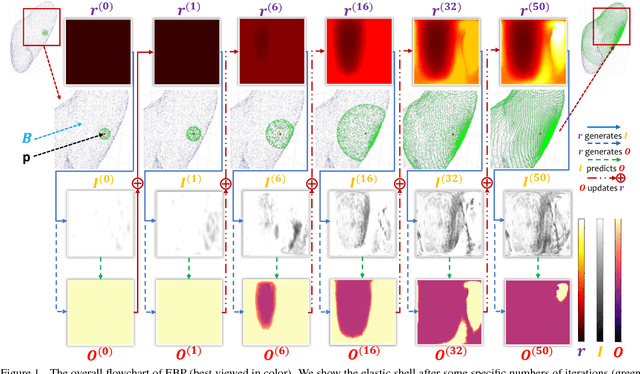 Figure 2 for Elastic Boundary Projection for 3D Medical Imaging Segmentation