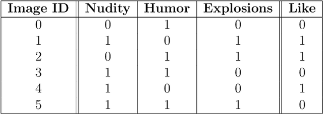 Figure 3 for An Overview of Computational Approaches for Analyzing Interpretation