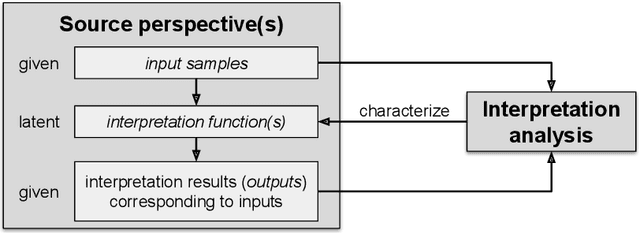 Figure 1 for An Overview of Computational Approaches for Analyzing Interpretation