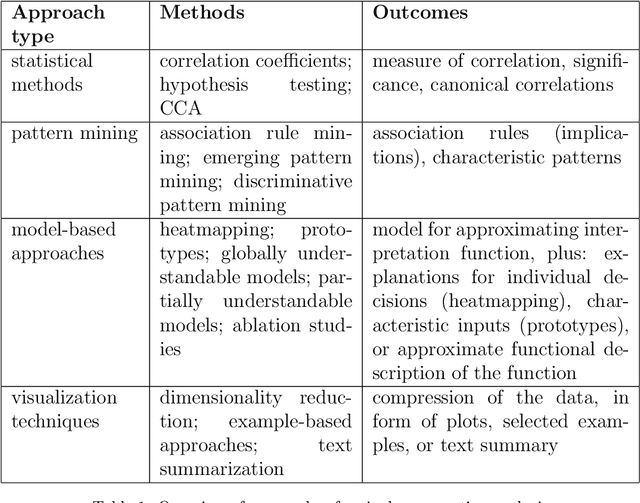 Figure 2 for An Overview of Computational Approaches for Analyzing Interpretation