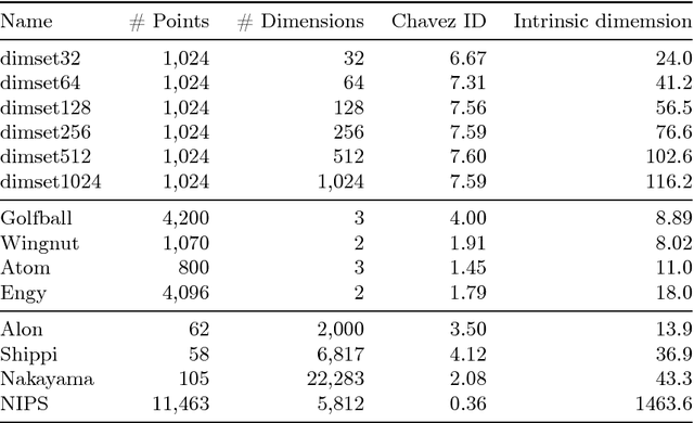 Figure 2 for Intrinsic dimension of concept lattices