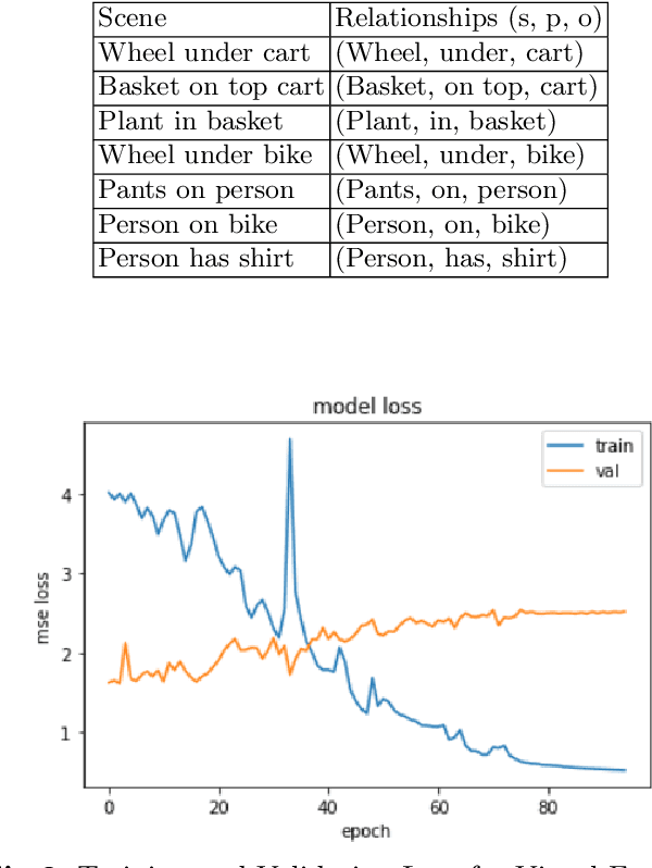 Figure 2 for Interpreting Context of Images using Scene Graphs
