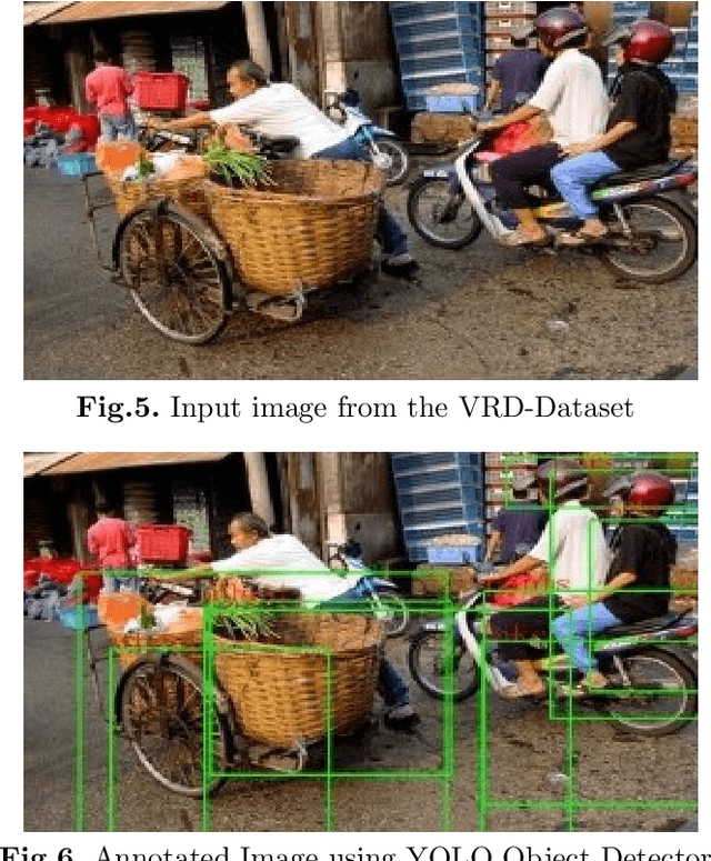 Figure 3 for Interpreting Context of Images using Scene Graphs