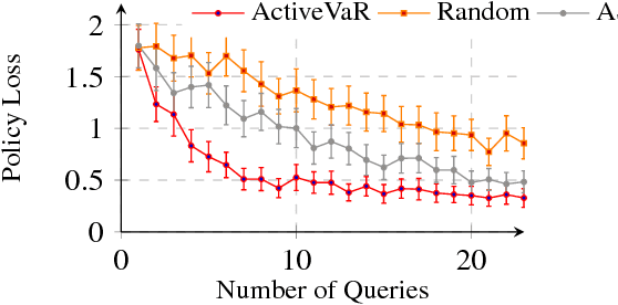 Figure 2 for Risk-Aware Active Inverse Reinforcement Learning