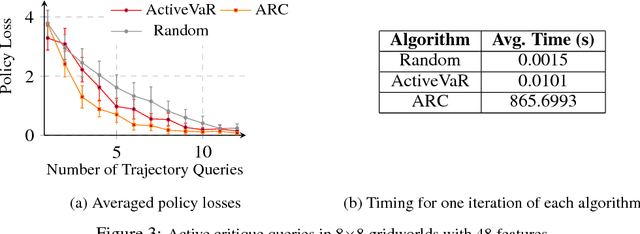 Figure 3 for Risk-Aware Active Inverse Reinforcement Learning