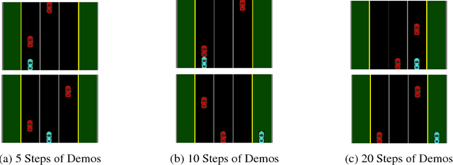 Figure 4 for Risk-Aware Active Inverse Reinforcement Learning