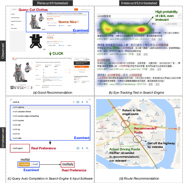 Figure 1 for A General Framework for Debiasing in CTR Prediction
