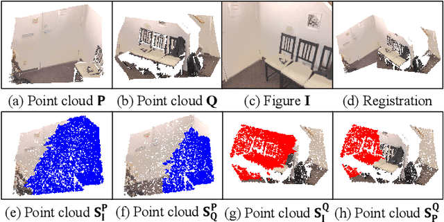 Figure 2 for ImLoveNet: Misaligned Image-supported Registration Network for Low-overlap Point Cloud Pairs