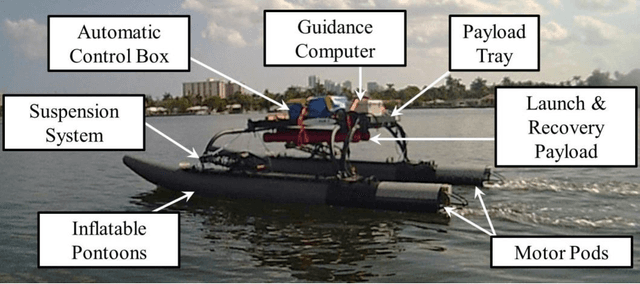 Figure 1 for Control of an Unmanned Surface Vehicle with Uncertain Displacement and Drag