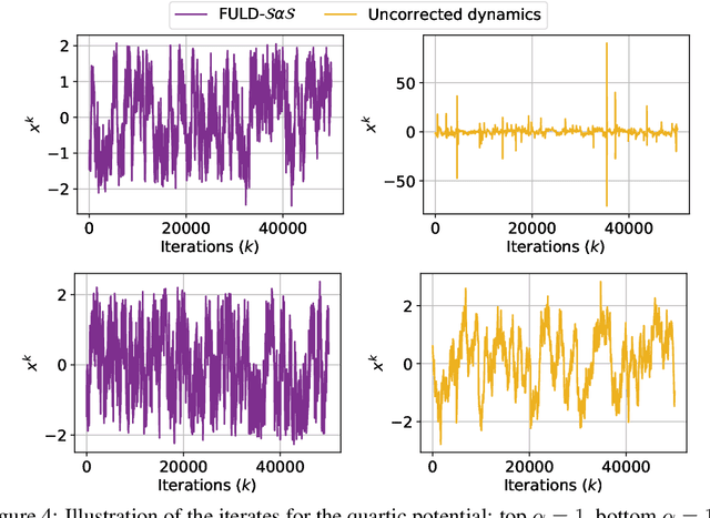 Figure 4 for Fractional Underdamped Langevin Dynamics: Retargeting SGD with Momentum under Heavy-Tailed Gradient Noise