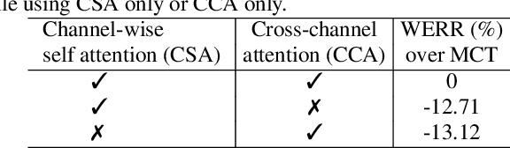 Figure 4 for End-to-End Multi-Channel Transformer for Speech Recognition