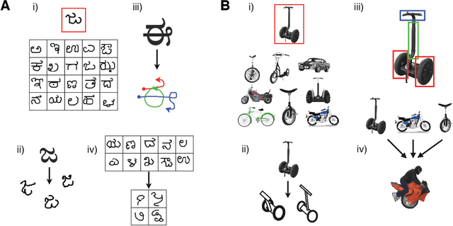 Figure 1 for Building Machines That Learn and Think Like People