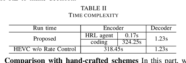 Figure 3 for Hierarchical Reinforcement Learning Based Video Semantic Coding for Segmentation