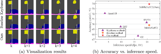 Figure 1 for Efficient Semantic Video Segmentation with Per-frame Inference