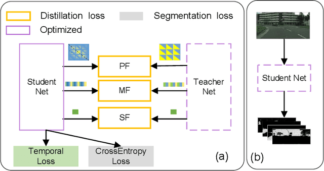 Figure 3 for Efficient Semantic Video Segmentation with Per-frame Inference