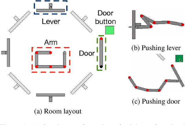 Figure 1 for Theory-based Causal Transfer: Integrating Instance-level Induction and Abstract-level Structure Learning