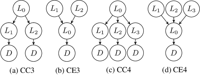 Figure 2 for Theory-based Causal Transfer: Integrating Instance-level Induction and Abstract-level Structure Learning