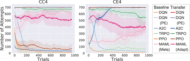 Figure 4 for Theory-based Causal Transfer: Integrating Instance-level Induction and Abstract-level Structure Learning