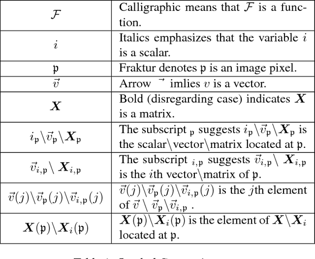 Figure 2 for Hardware-Efficient Guided Image Filtering For Multi-Label Problem