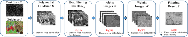 Figure 3 for Hardware-Efficient Guided Image Filtering For Multi-Label Problem