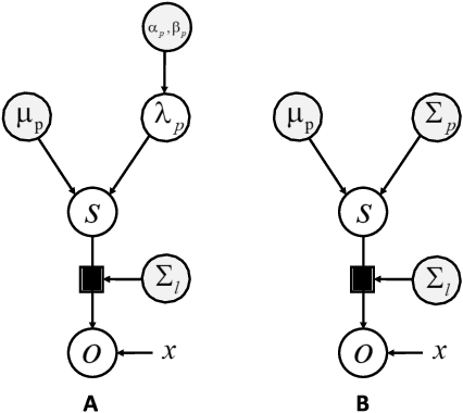 Figure 2 for Bayesian brains and the Rényi divergence