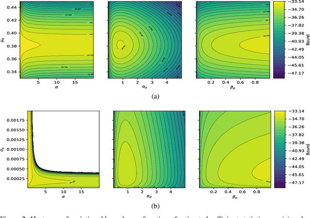 Figure 3 for Bayesian brains and the Rényi divergence