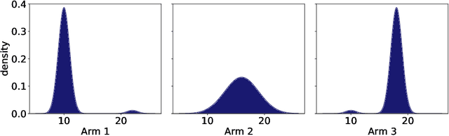 Figure 4 for Bayesian brains and the Rényi divergence