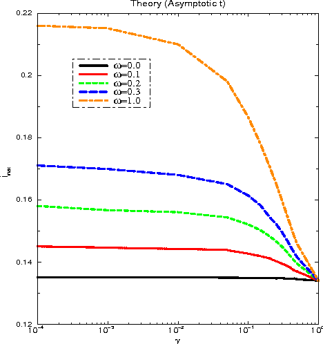 Figure 2 for Dynamical Neural Network: Information and Topology
