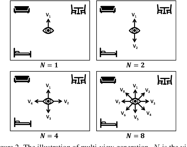 Figure 3 for Multi-View Transformer for 3D Visual Grounding