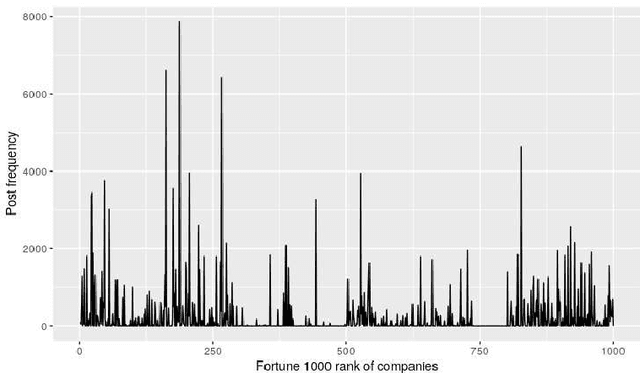 Figure 2 for An Integrated Approach for Improving Brand Consistency of Web Content: Modeling, Analysis and Recommendation