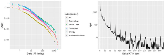 Figure 3 for An Integrated Approach for Improving Brand Consistency of Web Content: Modeling, Analysis and Recommendation