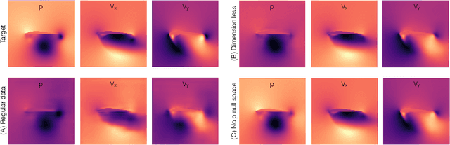 Figure 4 for Well, how accurate is it? A Study of Deep Learning Methods for Reynolds-Averaged Navier-Stokes Simulations