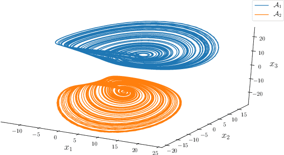 Figure 4 for Multifunctionality in a Reservoir Computer