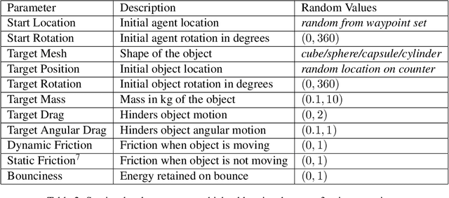 Figure 4 for Do Trajectories Encode Verb Meaning?