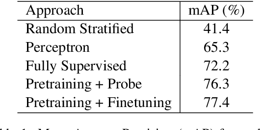 Figure 2 for Do Trajectories Encode Verb Meaning?