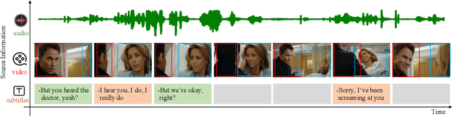 Figure 1 for Pairwise Emotional Relationship Recognition in Drama Videos: Dataset and Benchmark