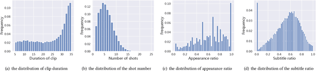 Figure 3 for Pairwise Emotional Relationship Recognition in Drama Videos: Dataset and Benchmark