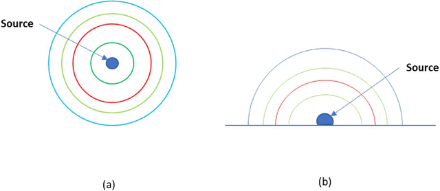 Figure 1 for Speaker Diarization and Identification from Single-Channel Classroom Audio Recording Using Virtual Microphones