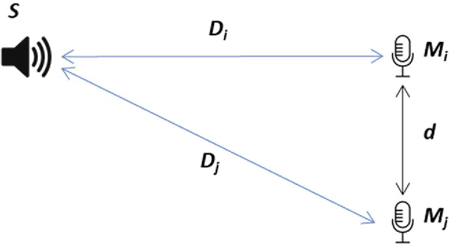 Figure 2 for Speaker Diarization and Identification from Single-Channel Classroom Audio Recording Using Virtual Microphones