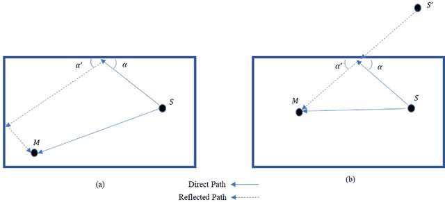 Figure 3 for Speaker Diarization and Identification from Single-Channel Classroom Audio Recording Using Virtual Microphones