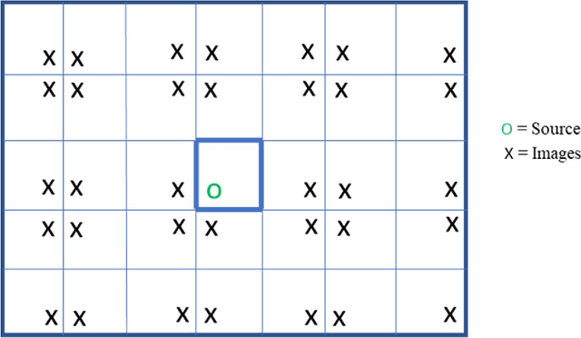Figure 4 for Speaker Diarization and Identification from Single-Channel Classroom Audio Recording Using Virtual Microphones